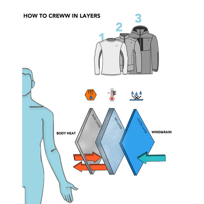 Shell Jacket & How to dress in layers with the three-layer system Snowall crew Shell Jacket & How to dress in layers with the three-layer system Snowall crew
